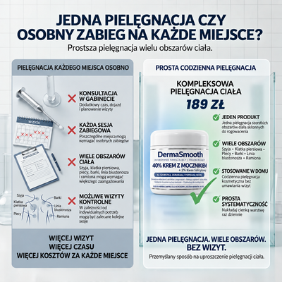 DermaSmooth 40 — Krem keratolityczny z mocznikiem 40% na zrogowacenia i zgrubienia