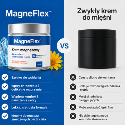 MagneFlex - Krem Magnezowy Na Ból