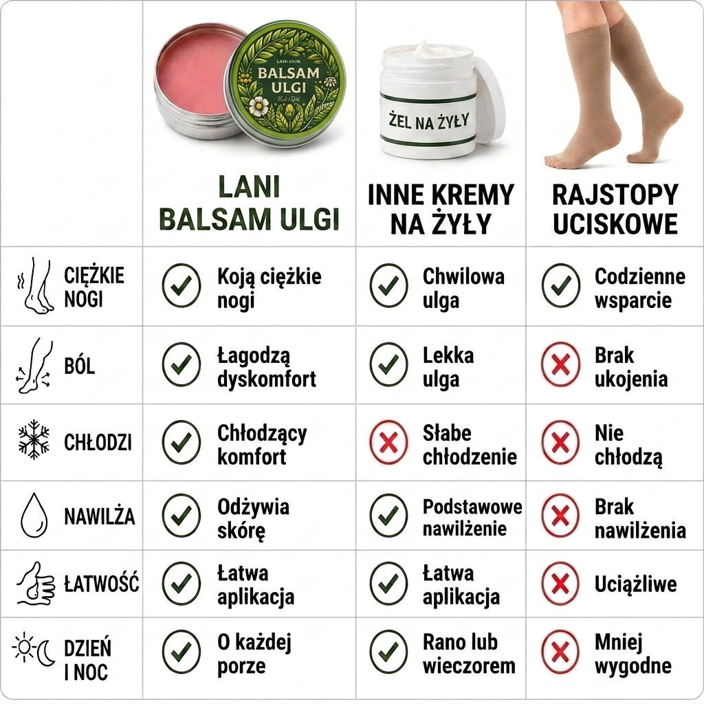 Balsam Ulgi Lani-Skin