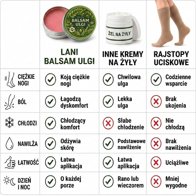 Balsam Ulgi Lani-Skin