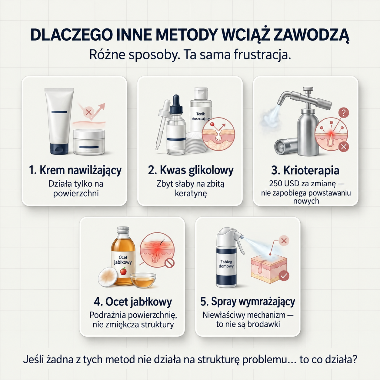 DermaSmooth 40 — Krem keratolityczny z mocznikiem 40% na zrogowacenia i zgrubienia